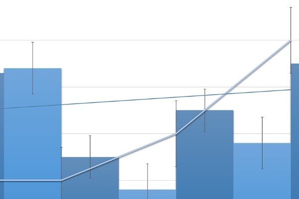 1,05 altına sarkmıyor