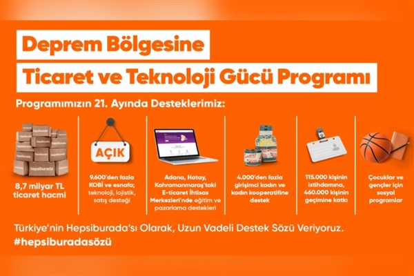 ″Deprem Bölgesine Ticaret ve Teknoloji Gücü″ programının sonuçları açıklandı