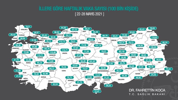 İllere göre haftalık vaka sayısı açıklandı ! Şanlıurfa'da durum ne?