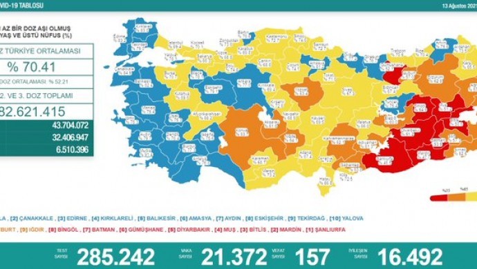 Koronadan 157 kişi daha hayatını kaybetti