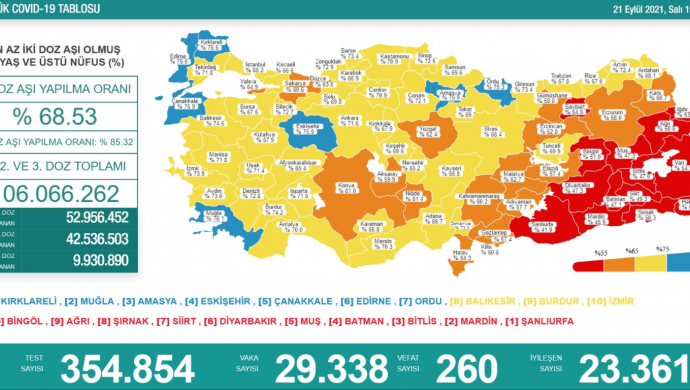 Koronadan 260 kişi daha hayatını kaybetti